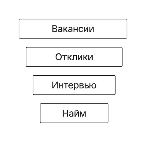 Автоворонка для hr