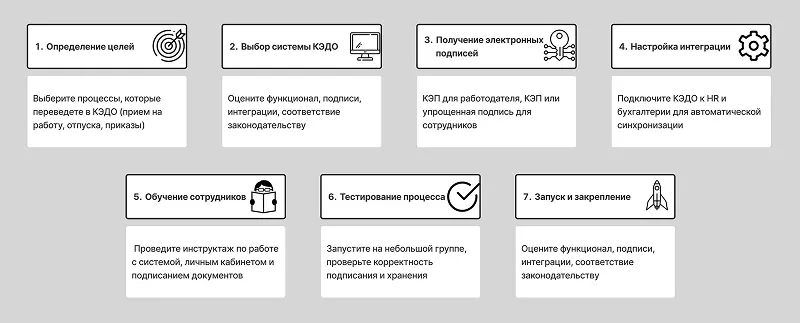 Подключение и настройка