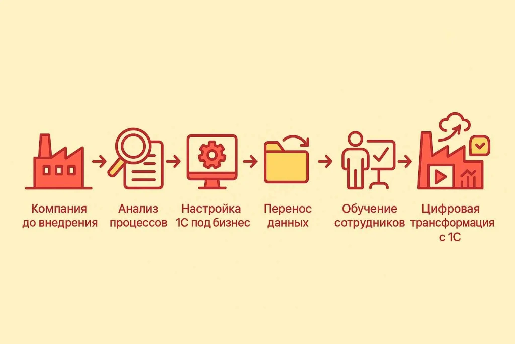 Обзор основных решений