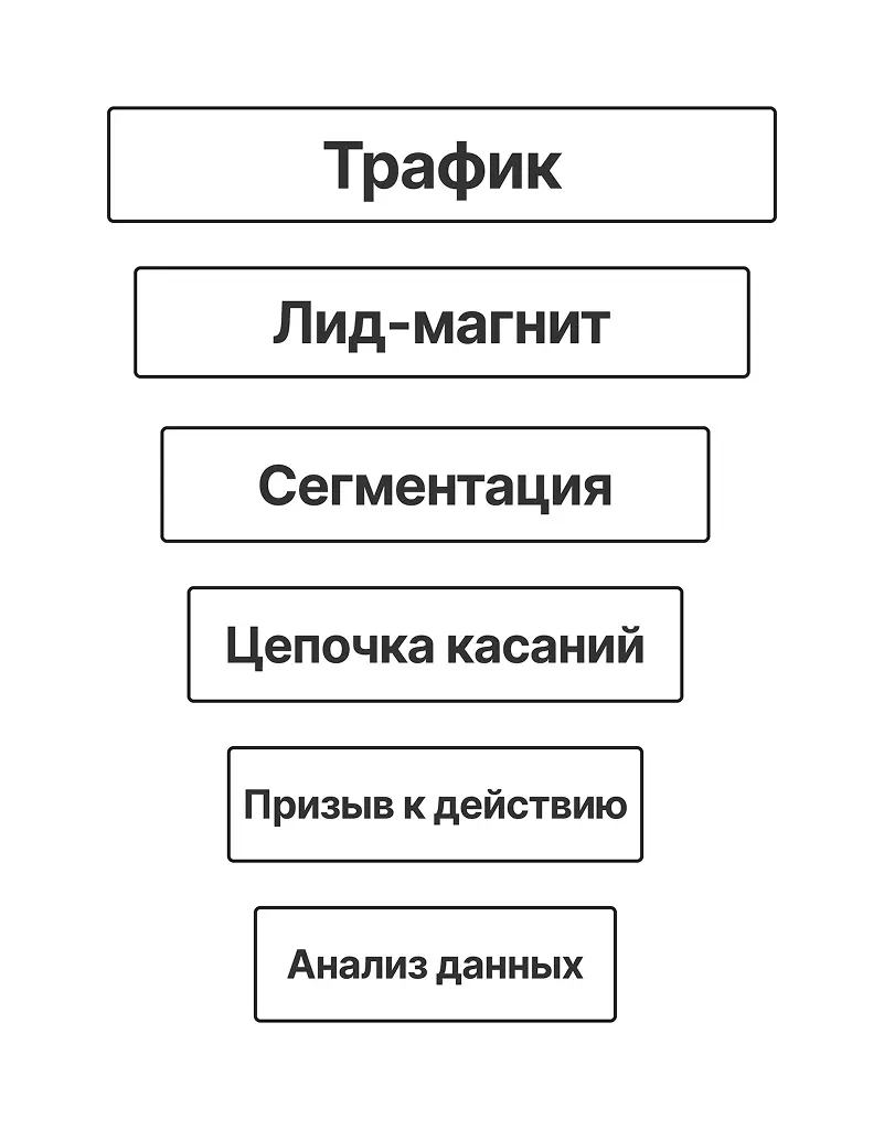 Автоворонка