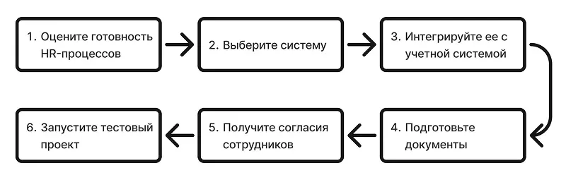 Схема